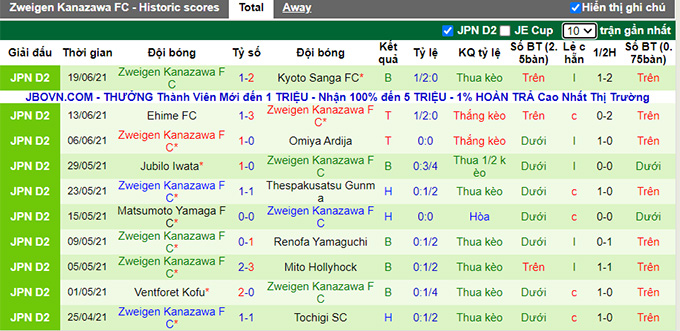 Nhận định, soi kèo Montedio Yamagata vs Zweigen Kanazawa, 17h ngày 26/6 - Ảnh 2