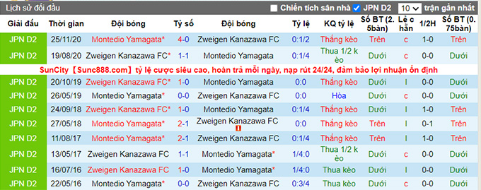 Nhận định, soi kèo Montedio Yamagata vs Zweigen Kanazawa, 17h ngày 26/6 - Ảnh 3