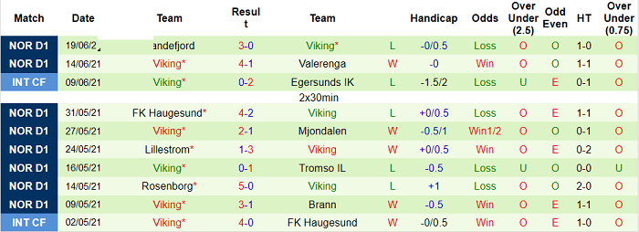 Nhận định, soi kèo Sarpsborg vs Viking, 23h ngày 25/6 - Ảnh 2