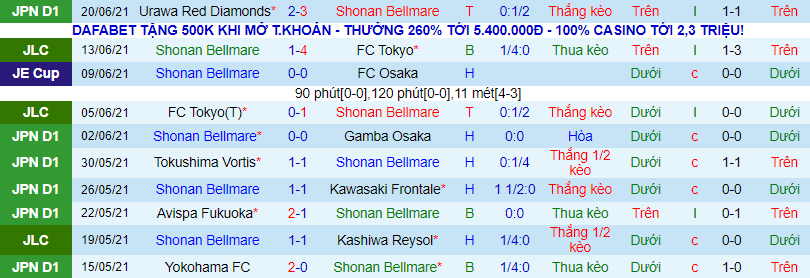 Nhận định, soi kèo Shonan Bellmare vs Kashiwa Reysol, 17h ngày 27/6 - Ảnh 2