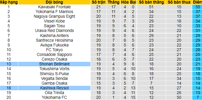 Nhận định, soi kèo Shonan Bellmare vs Kashiwa Reysol, 17h ngày 27/6 - Ảnh 4
