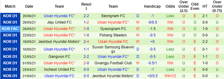 Nhận định, soi kèo Viettel vs Ulsan Hyundai, 21h00 ngày 26/6 - Ảnh 2