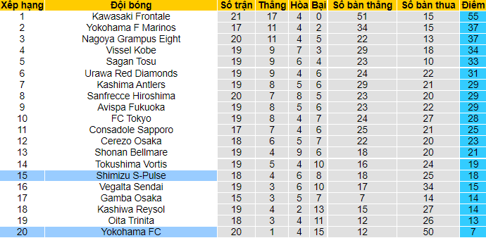 Nhận định, soi kèo Yokohama FC vs Shimizu S-Pulse, 16h ngày 27/6 - Ảnh 4