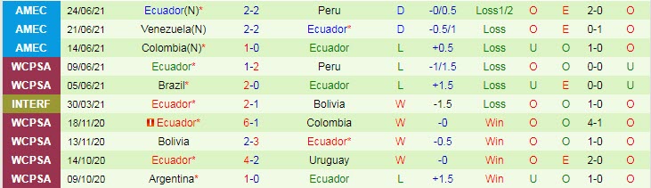 Soi kèo phạt góc Brazil vs Ecuador, 4h ngày 28/6 - Ảnh 2
