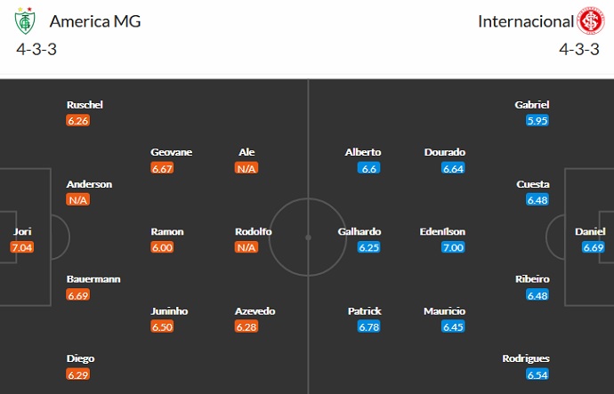 Nhận định, soi kèo América Mineiro vs Internacional, 6h30 ngày 28/6 - Ảnh 2