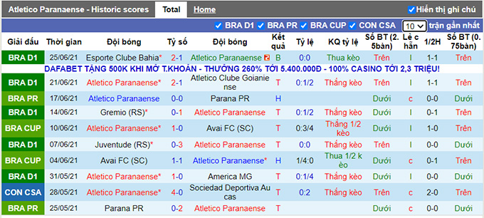 Nhận định, soi kèo Athletico/PR vs Chapecoense, 6h ngày 28/6 - Ảnh 1