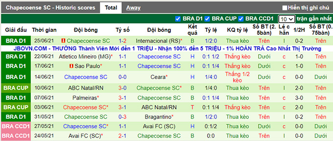 Nhận định, soi kèo Athletico/PR vs Chapecoense, 6h ngày 28/6 - Ảnh 2
