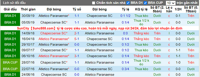 Nhận định, soi kèo Athletico/PR vs Chapecoense, 6h ngày 28/6 - Ảnh 3