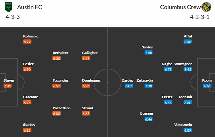 Nhận định, soi kèo Austin FC vs Columbus Crew, 7h00 ngày 28/6 - Ảnh 2