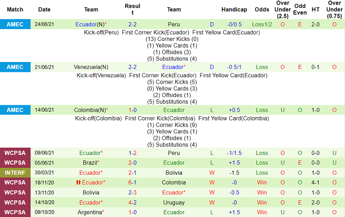Nhận định, soi kèo Brazil vs Ecuador, 4h ngày 28/6 - Ảnh 4