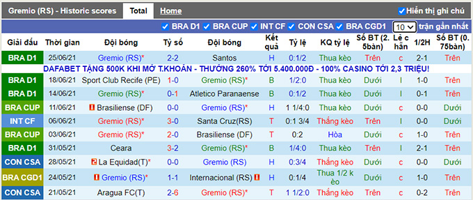 Nhận định, soi kèo Gremio vs Fortaleza, 6h ngày 28/6 - Ảnh 1