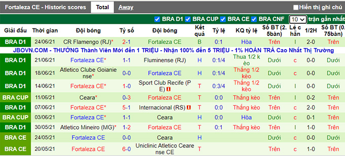 Nhận định, soi kèo Gremio vs Fortaleza, 6h ngày 28/6 - Ảnh 2