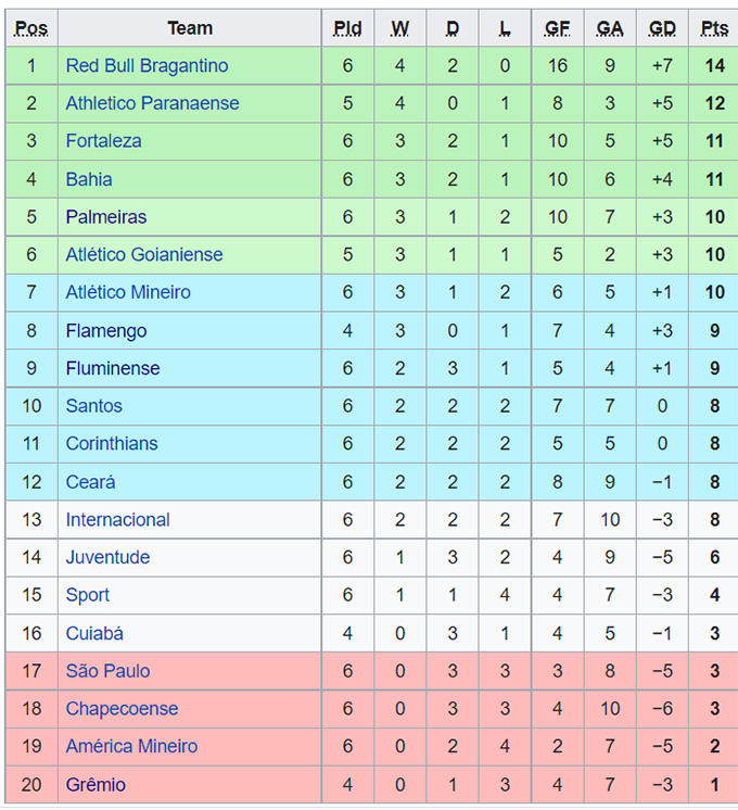 Nhận định, soi kèo Gremio vs Fortaleza, 6h ngày 28/6 - Ảnh 4