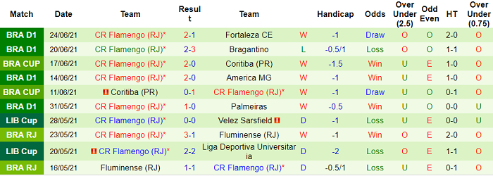 Nhận định, soi kèo Juventude vs Flamengo, 21h ngày 27/6 - Ảnh 1