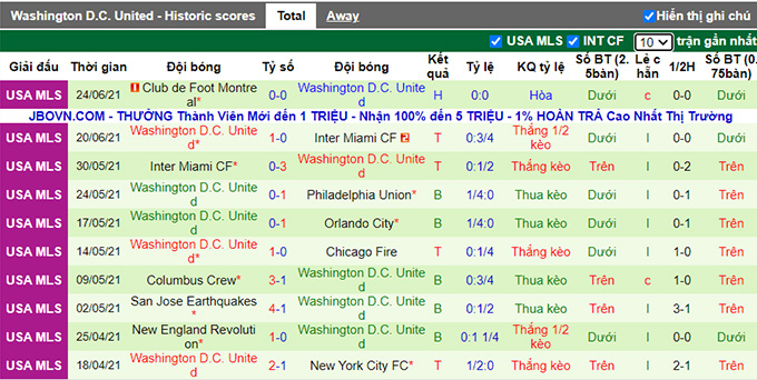 Nhận định, soi kèo New York City vs DC United, 5h07 ngày 28/6 - Ảnh 2