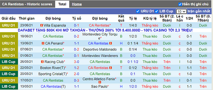 Nhận định, soi kèo Rentistas vs Nacional, 1h ngày 28/6 - Ảnh 1