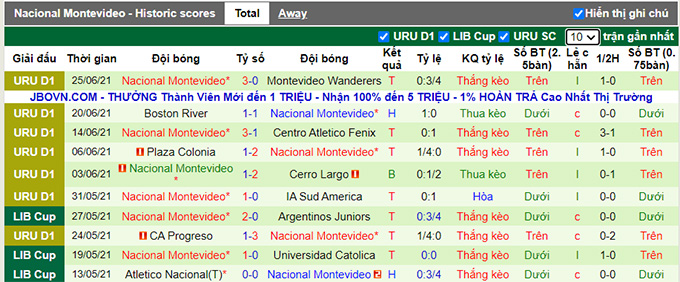 Nhận định, soi kèo Rentistas vs Nacional, 1h ngày 28/6 - Ảnh 2