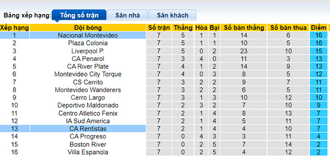 Nhận định, soi kèo Rentistas vs Nacional, 1h ngày 28/6 - Ảnh 4