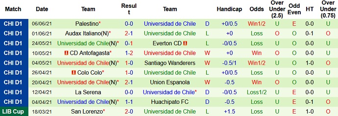 Nhận định, soi kèo San Luis vs Universidad de Chile, 7h00 ngày 28/6 - Ảnh 3