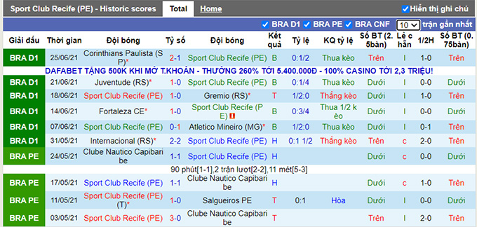 Nhận định, soi kèo Sport Recife vs Cuiaba, 6h30 ngày 28/6 - Ảnh 1