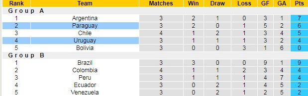 Soi kèo phạt góc Uruguay vs Paraguay, 7h ngày 29/6 - Ảnh 4