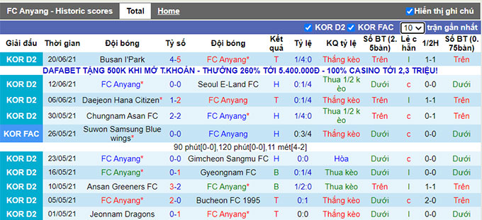 Nhận định, soi kèo Anyang vs Jeonnam Dragons, 17h30 ngày 28/6 - Ảnh 1