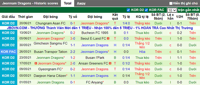 Nhận định, soi kèo Anyang vs Jeonnam Dragons, 17h30 ngày 28/6 - Ảnh 2