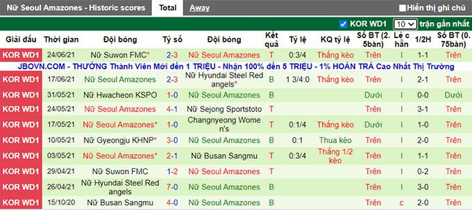 Nhận định, soi kèo Boeun Sangmu (W) vs Seoul WFC (W), 16h ngày 28/6 - Ảnh 2