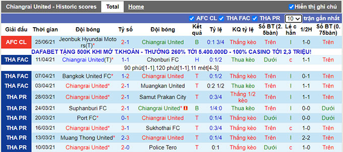 Nhận định, soi kèo Chiangrai vs Tampines Rovers, 21h ngày 28/6 - Ảnh 1