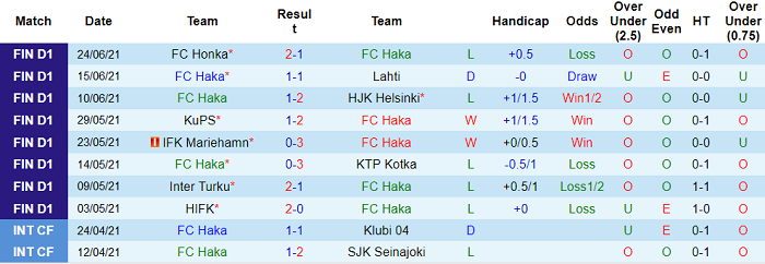 Nhận định, soi kèo Haka vs Honka Espoo, 22h30 ngày 30/6 - Ảnh 1