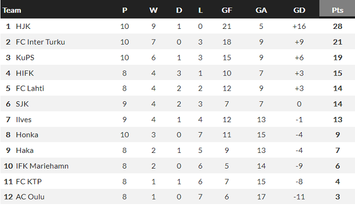 Nhận định, soi kèo Haka vs Honka Espoo, 22h30 ngày 30/6 - Ảnh 4