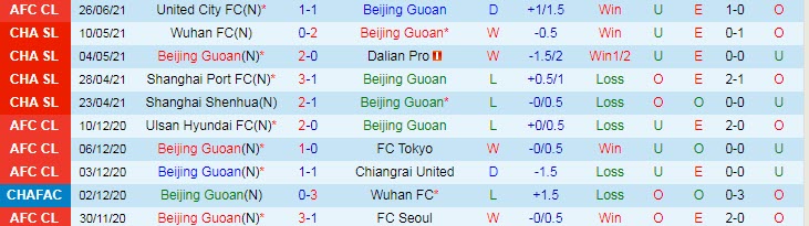 Phân tích kèo hiệp 1 Beijing Guoan vs Kawasaki Frontale, 23h ngày 29/6 - Ảnh 1