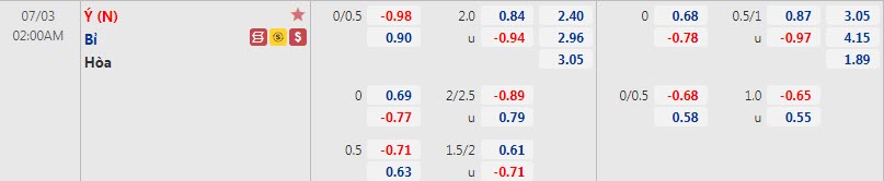 Biến động tỷ lệ kèo Bỉ vs Italia, 2h ngày 3/7 - Ảnh 1