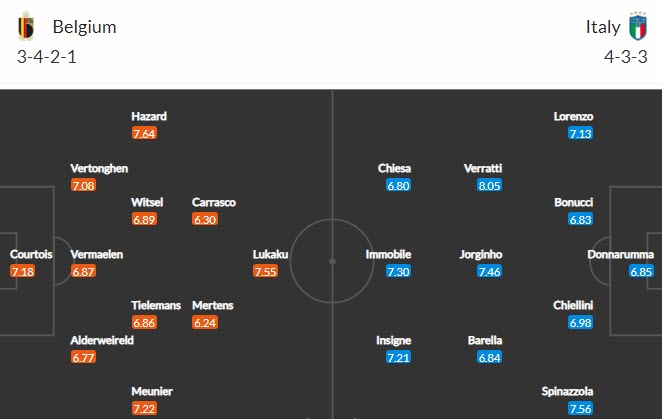 Biến động tỷ lệ kèo Bỉ vs Italia, 2h ngày 3/7 - Ảnh 6