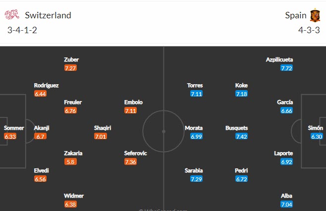 Dự đoán, soi kèo thẻ vàng Thụy Sĩ vs Tây Ban Nha, 23h ngày 2/7 - Ảnh 4