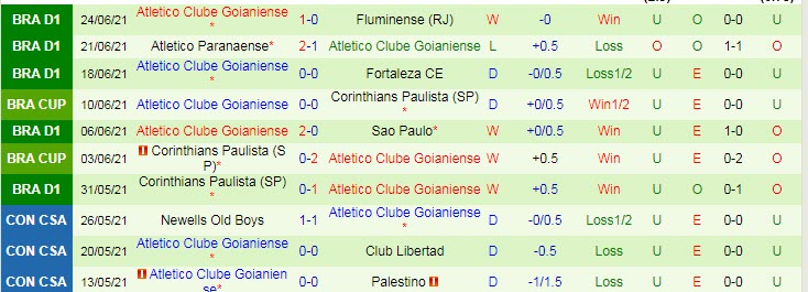 Nhận định, soi kèo Atlético Mineiro vs Atlético/GO, 5h ngày 2/7 - Ảnh 2