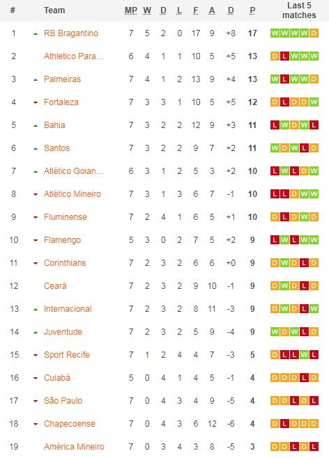 Nhận định, soi kèo Atlético Mineiro vs Atlético/GO, 5h ngày 2/7 - Ảnh 4