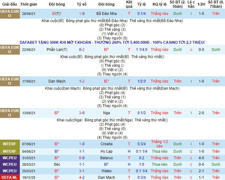 Nhận định, soi kèo Bỉ vs Italia, 2h ngày 3/7 - Ảnh 1