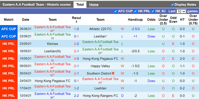 Nhận định, soi kèo Eastern AA vs Tainan City, 19h ngày 29/6 - Ảnh 1