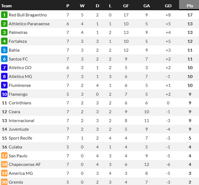 Nhận định, soi kèo Fluminense vs Athletico/PR, 2h ngày 1/7 - Ảnh 4