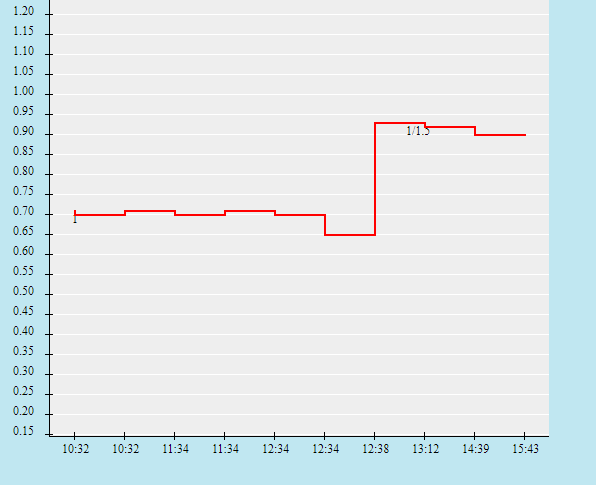 Biến động tỷ lệ kèo Brazil vs Chile, 7h ngày 3/7 - Ảnh 2