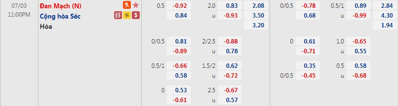 Biến động tỷ lệ kèo CH Czech vs Đan Mạch, 23h ngày 3/7 - Ảnh 1