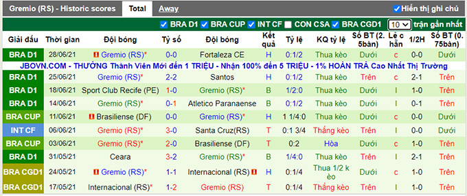Nhận định, soi kèo Juventude vs Gremio, 7h30 ngày 1/7 - Ảnh 1