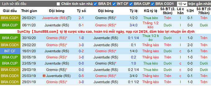 Nhận định, soi kèo Juventude vs Gremio, 7h30 ngày 1/7 - Ảnh 3