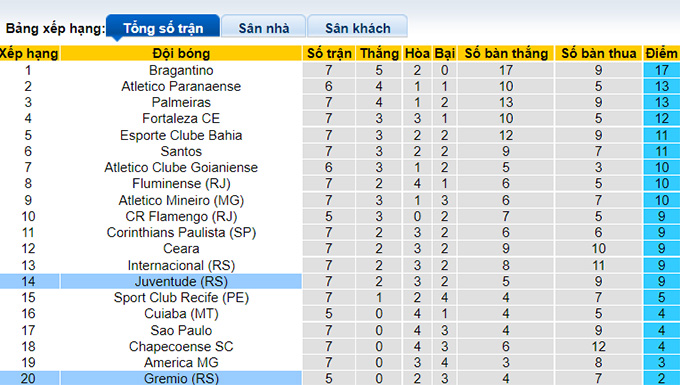 Nhận định, soi kèo Juventude vs Gremio, 7h30 ngày 1/7 - Ảnh 4