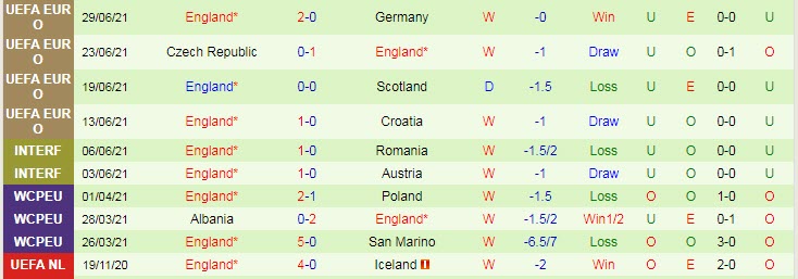 Nhận định, soi kèo Ukraina vs Anh, 2h ngày 4/7 - Ảnh 2