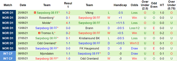 Nhận định, soi kèo Valerenga vs Sarpsborg, 1h ngày 2/7 - Ảnh 2