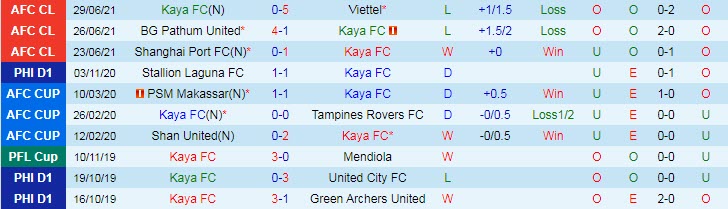 Phân tích kèo hiệp 1 Kaya FC vs Ulsan Hyundai, 17h ngày 2/7 - Ảnh 1