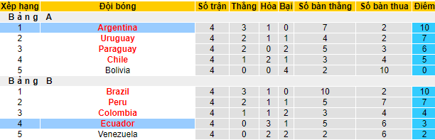 Biến động tỷ lệ kèo Argentina vs Ecuador, 8h ngày 4/7 - Ảnh 6