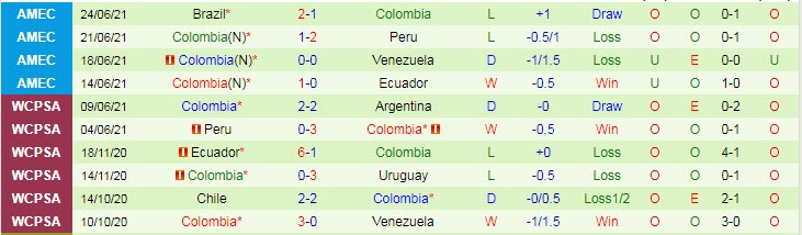 Dự đoán, soi kèo thẻ vàng Uruguay vs Colombia, 5h ngày 4/7 - Ảnh 2